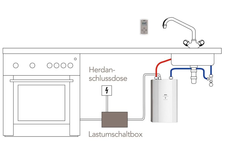 Durchlauferhitzer Untertisch Test das richtige Produkt kaufen 👌